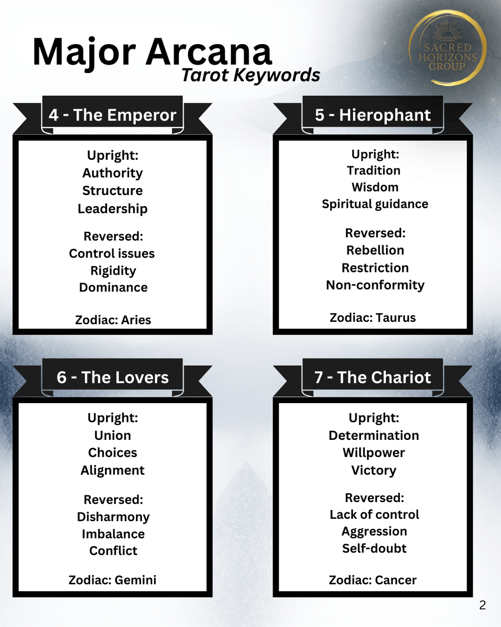 🎴 Tarot Keywords Cheat Sheet (Major + Minor Arcana) – PDF Download
