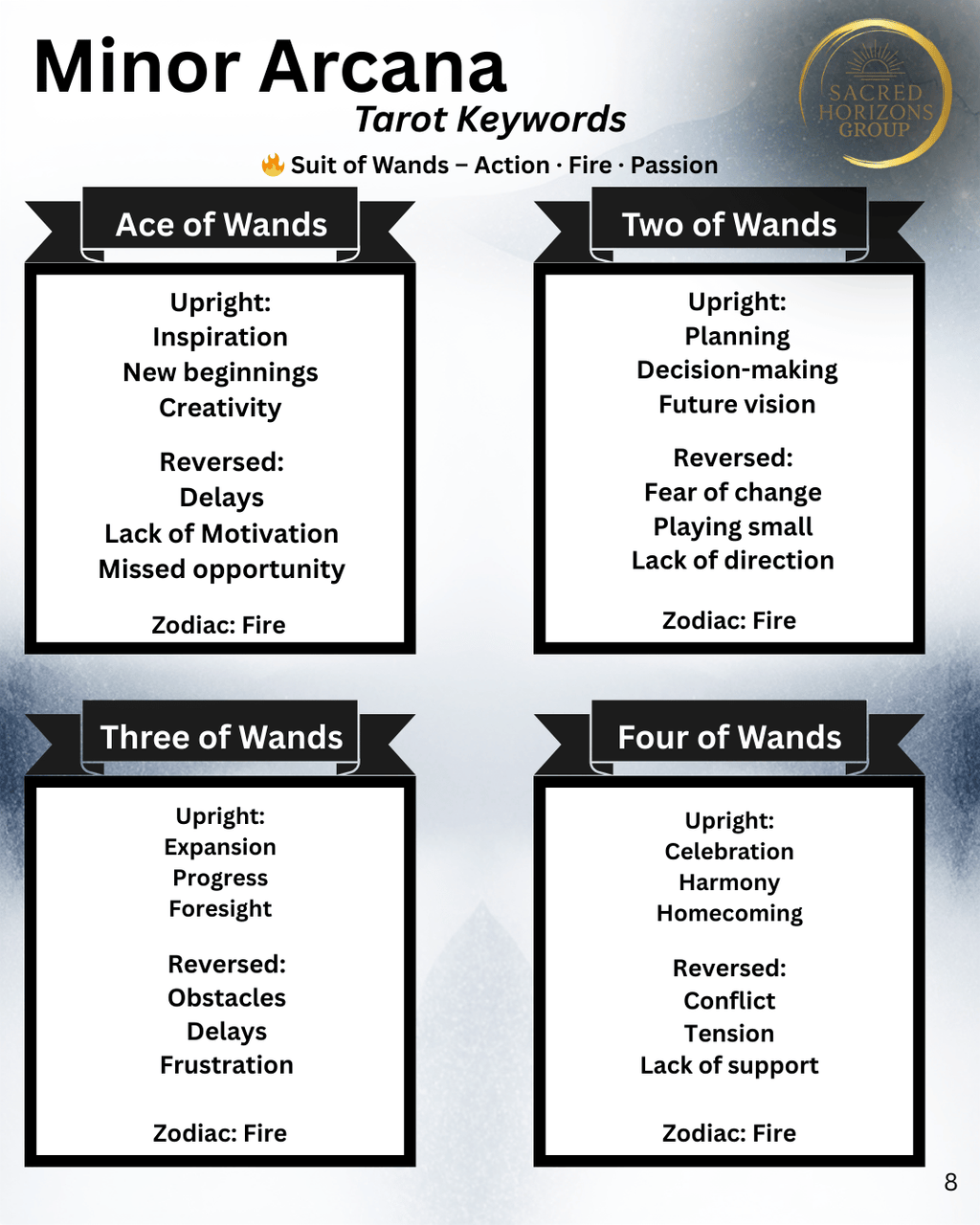 🎴 Tarot Keywords Cheat Sheet (Major + Minor Arcana) – PDF Download