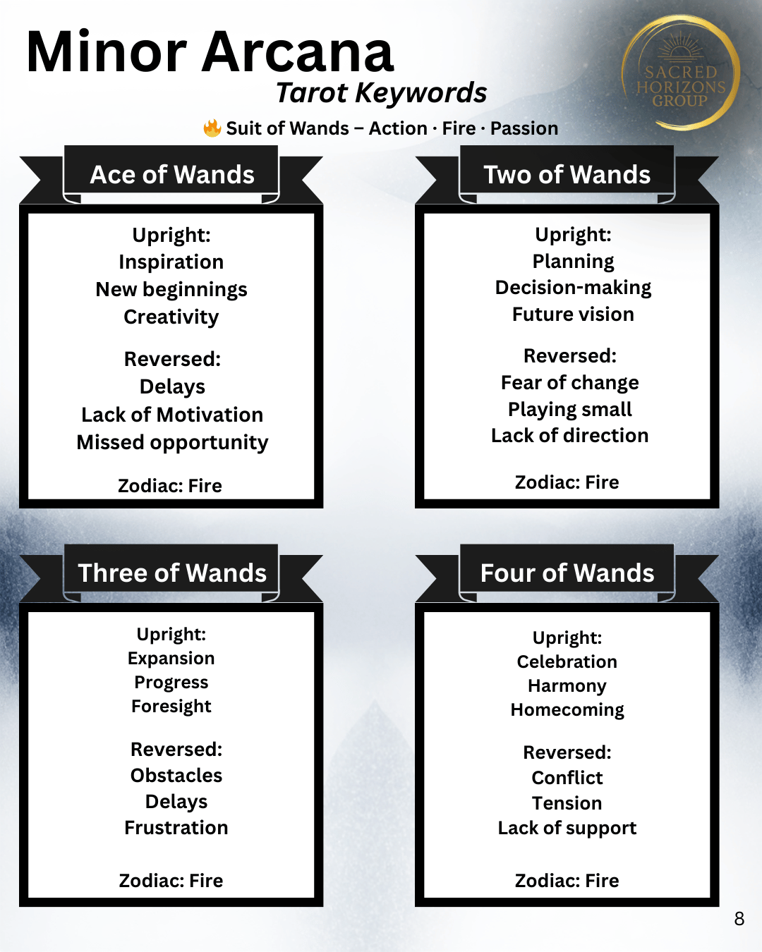 🎴 Tarot Keywords Cheat Sheet (Major + Minor Arcana) – PDF Download