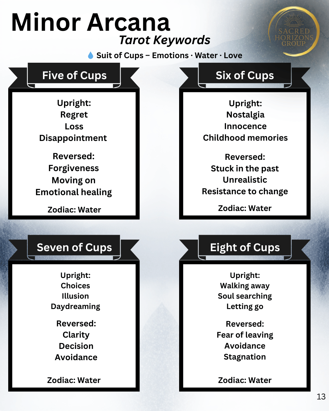 🎴 Tarot Keywords Cheat Sheet (Major + Minor Arcana) – PDF Download